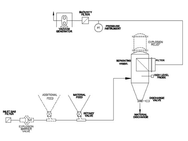 pneumatic-conveying-3